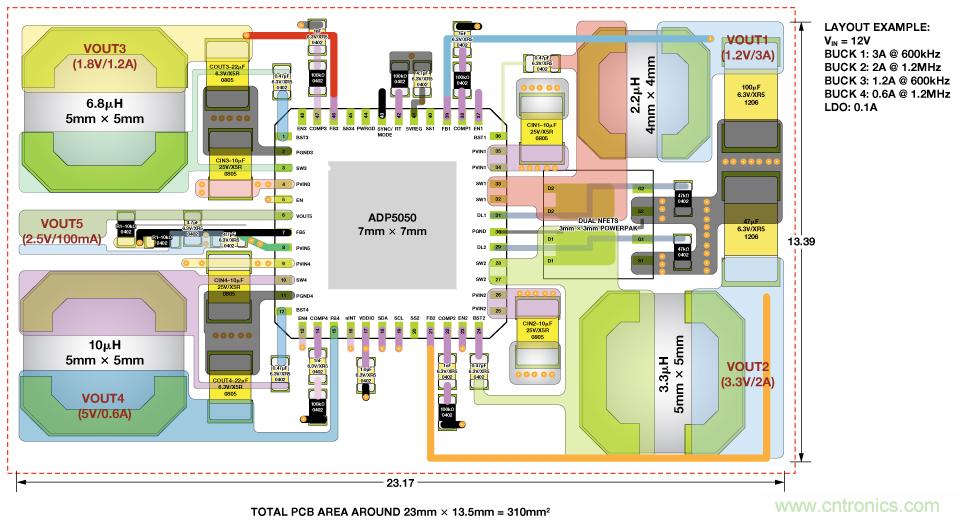 適合空間受限應(yīng)用的最高功率密度、多軌電源解決方案