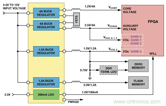 適合空間受限應(yīng)用的最高功率密度、多軌電源解決方案