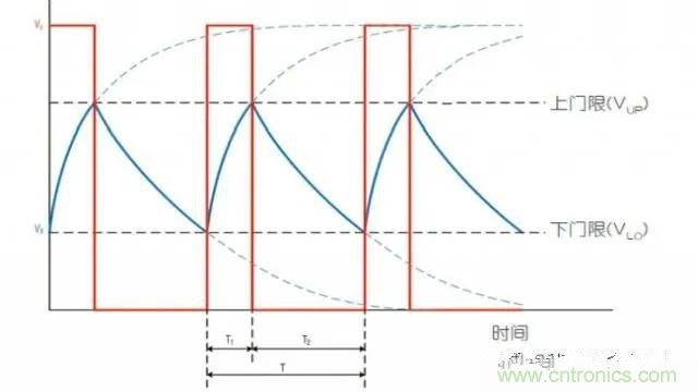 如何測量隨偏壓變化的MLCC電容？