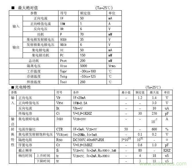 必看，猝不及防的玄妙！開(kāi)關(guān)電源快速確定反饋回路的參數(shù)