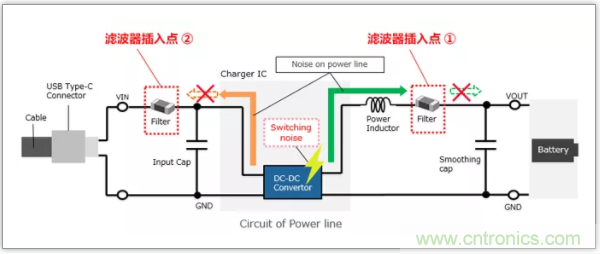 快速充電電路的靜噪對策解決方案