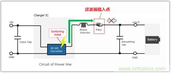 快速充電電路的靜噪對(duì)策解決方案