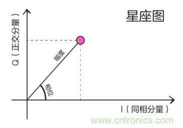 基帶、射頻，還有誰不了解的嗎？看這里來?。?！