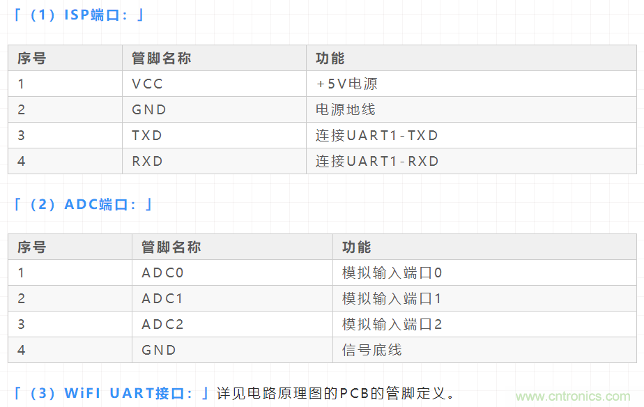 基于STC8G8K64U雙通道高速ADC采集板