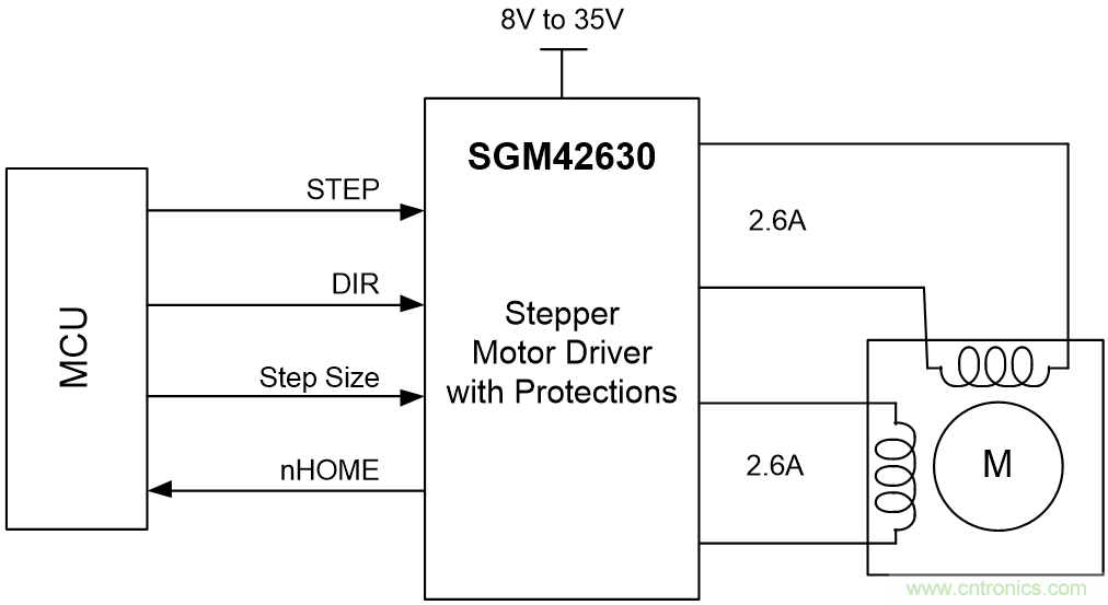 單芯片高效率8細分的35V/2.6A步進電機驅(qū)動器