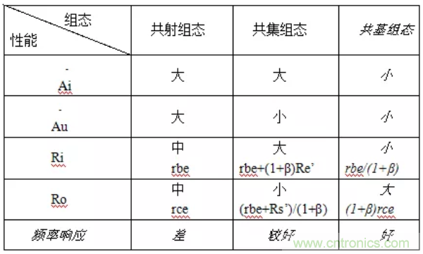 基本放大電路里的這些問題你知道嗎？