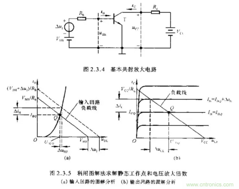 基本放大電路里的這些問題你知道嗎？