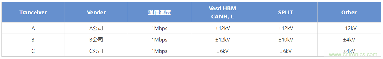 穩(wěn)壓、TVS二極管和壓敏電阻的區(qū)別？使用時(shí)應(yīng)進(jìn)行比較的4個(gè)要點(diǎn)