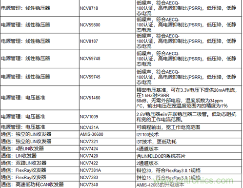 高能效的主驅(qū)逆變器方案有助解決里程焦慮，提高電動汽車的采用率