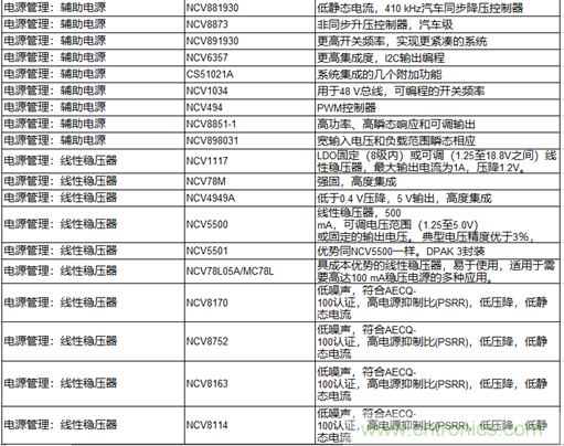 高能效的主驅(qū)逆變器方案有助解決里程焦慮，提高電動汽車的采用率