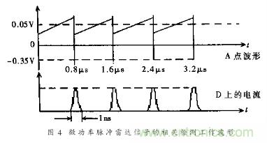 詳解微功率脈沖雷達(dá)的運(yùn)動傳感器的電路設(shè)計