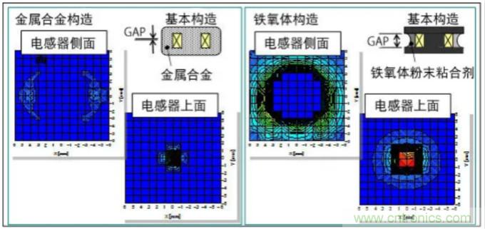 為什么醫(yī)療設(shè)備青睞村田的金屬合金功率電感器？