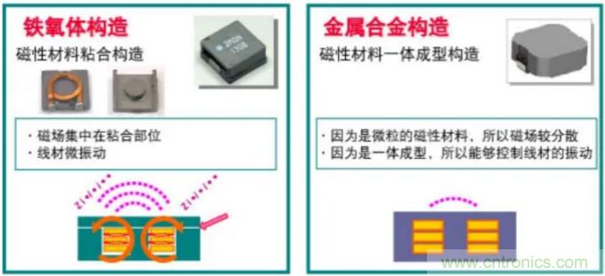 為什么醫(yī)療設(shè)備青睞村田的金屬合金功率電感器？