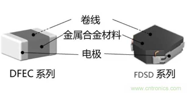 為什么醫(yī)療設(shè)備青睞村田的金屬合金功率電感器？