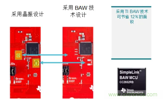 TI SimpleLink無(wú)晶振無(wú)線(xiàn)MCU助您輕松實(shí)現(xiàn)無(wú)晶體化