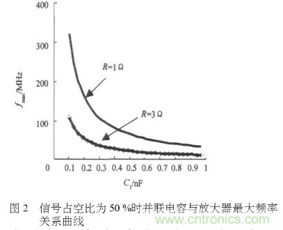 E類功率放大器電路的結(jié)構(gòu)、原理以及并聯(lián)電容的研究分析