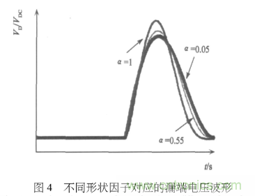 E類功率放大器電路的結(jié)構(gòu)、原理以及并聯(lián)電容的研究分析