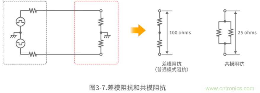 靜噪基礎(chǔ)教程——差分傳輸中的噪聲抑制