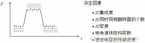 影響信號完整性的7大原因，你“中槍”了哪個？