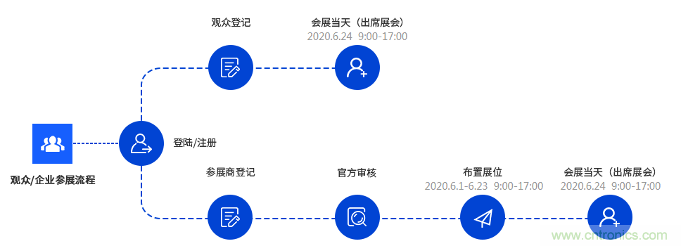 燃AI引擎，WAIE 2020世界人工智能大會震撼來襲！