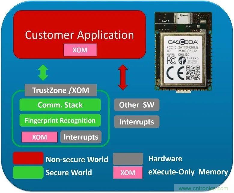 5G新基建系列：微控制器與短距離無(wú)線(xiàn)通信