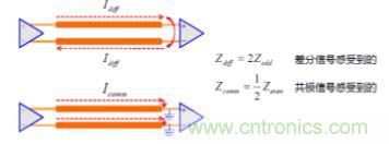 差分線也有差模，共模，奇模，偶模？看完這篇你就明白了
