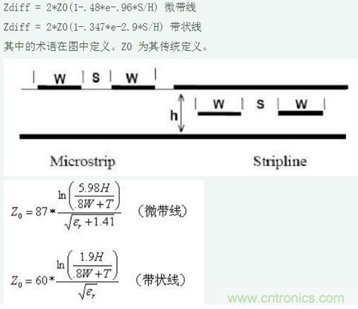 差分線也有差模，共模，奇模，偶模？看完這篇你就明白了