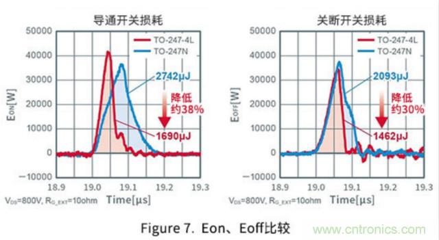 通過(guò)驅(qū)動(dòng)器源極引腳將開(kāi)關(guān)損耗降低約35%