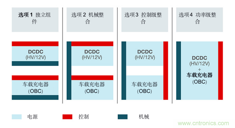 TI新能源汽車多合一動(dòng)力總成系統(tǒng)解決方案，助您快速實(shí)現(xiàn)輕量、高效、降本