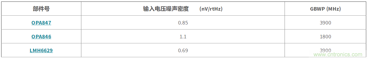 高增益與高帶寬如何兼得？