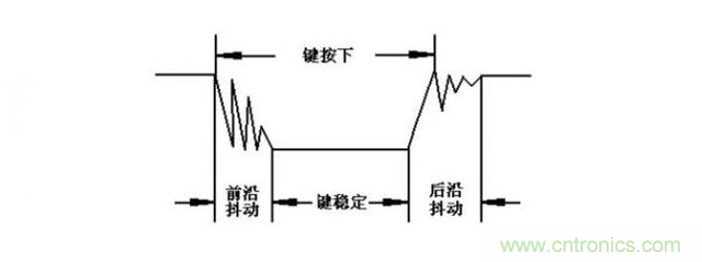 單片機(jī)中的獨立按鍵與矩陣鍵盤