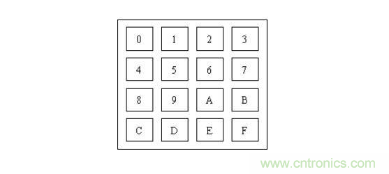 單片機(jī)中的獨立按鍵與矩陣鍵盤