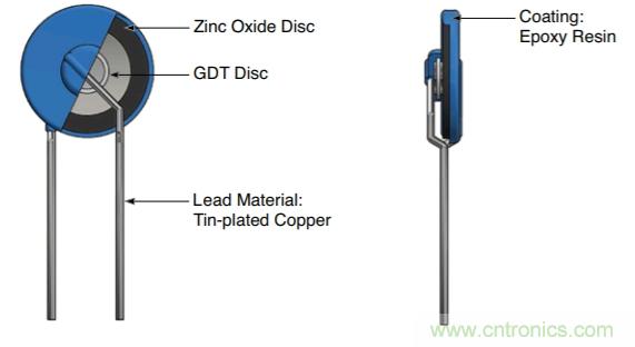 融合GDT和MOV，Bourns打造創(chuàng)新型過壓保護器件