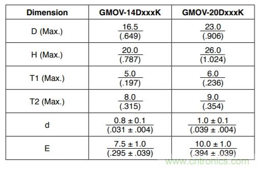 融合GDT和MOV，Bourns打造創(chuàng)新型過壓保護器件