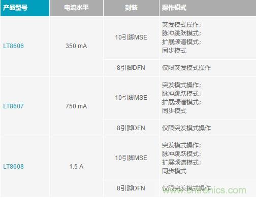 降壓轉換器的“理想型”是啥樣的？當然是......