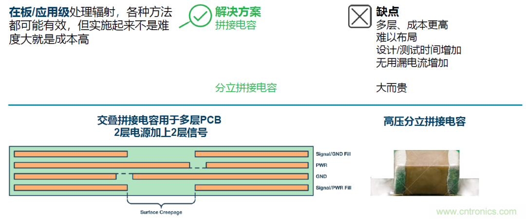 如何簡化電源隔離設計，輕松滿足EMI目標？