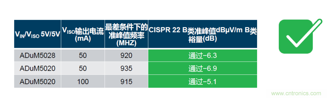 如何簡化電源隔離設計，輕松滿足EMI目標？