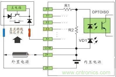 PLC與傳感器的接線都不會(huì)，還學(xué)啥PLC？