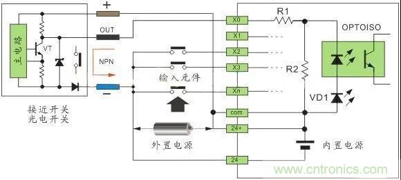 PLC與傳感器的接線都不會(huì)，還學(xué)啥PLC？