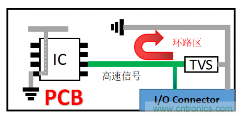 PCB對TVS過壓防護有何影響？