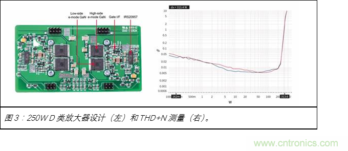 為什么GaN用于D類放大器獨有優(yōu)勢