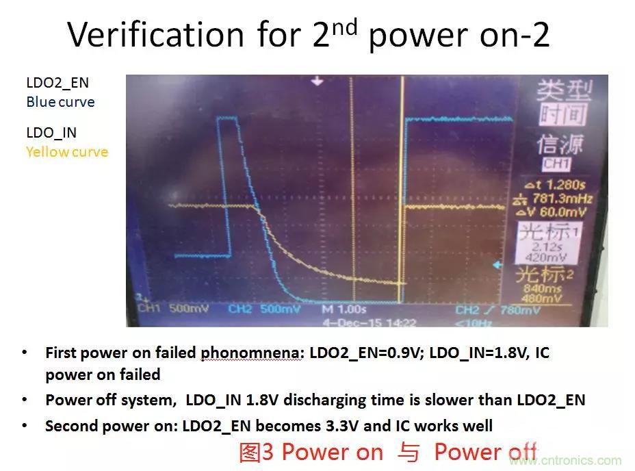 如何將上電時序做到極致？