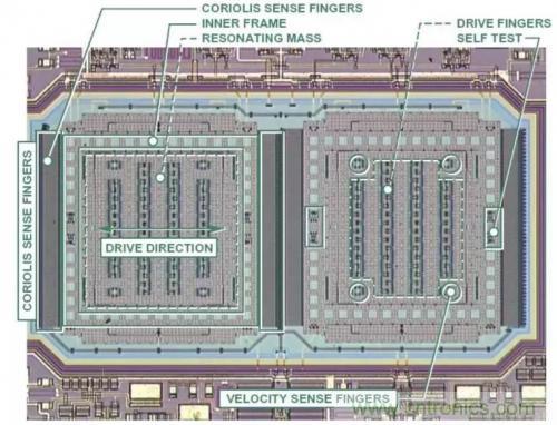 MEMS陀螺儀是如何工作的？