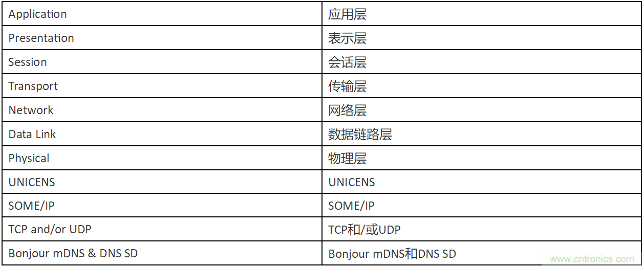 INICnet技術(shù)簡化車載音頻和聲學功能的實現(xiàn)