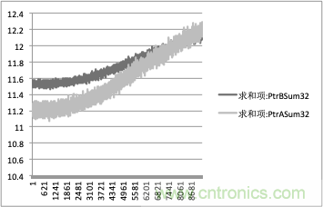 拒絕誤報(bào)！實(shí)例測(cè)試這款A(yù)DI煙霧探測(cè)器！