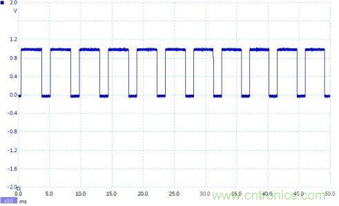 如何設計個電路，將PWM信號轉換為模擬量信號？