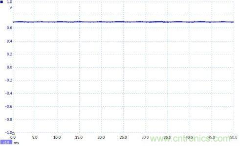 如何設計個電路，將PWM信號轉換為模擬量信號？