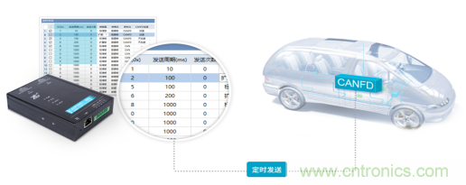 未來智能網(wǎng)聯(lián)汽車的整車架構會是什么樣