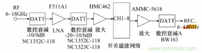 高幅相一致6～18GHz下變頻器設(shè)計(jì)