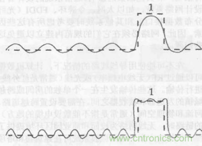 一點(diǎn)點(diǎn)了解數(shù)據(jù)通信，數(shù)據(jù)通信原理介紹(上)